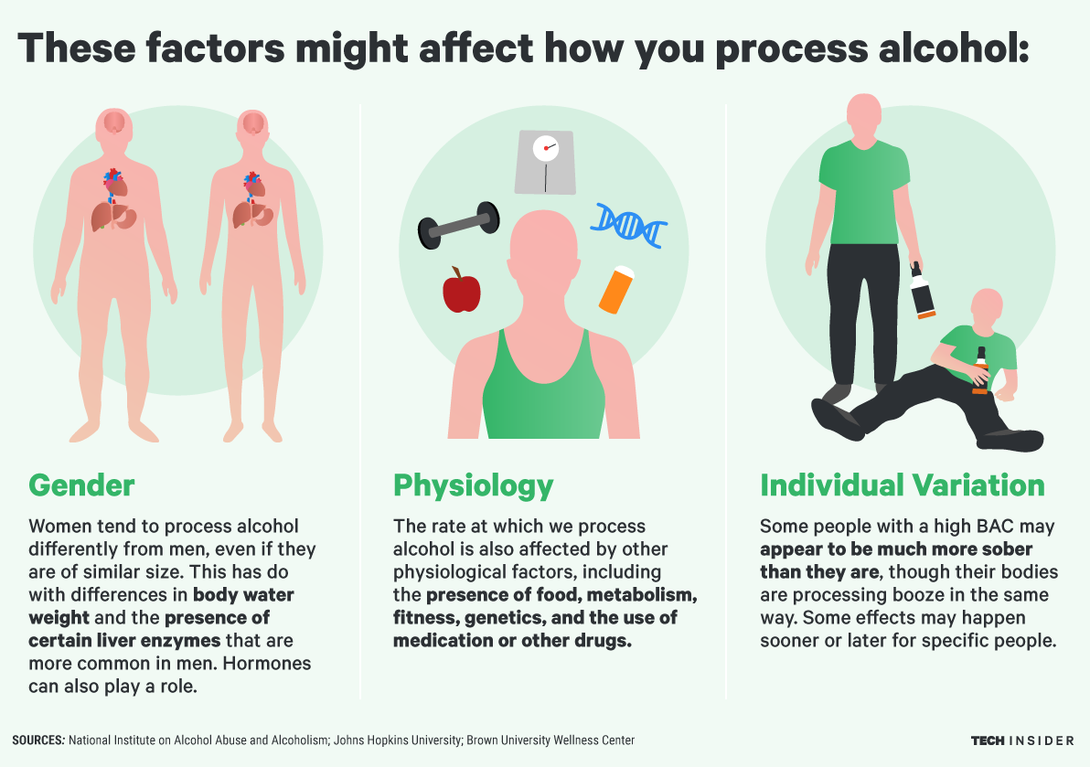 What Happens to Your Body as You Get More Drunk ATTN